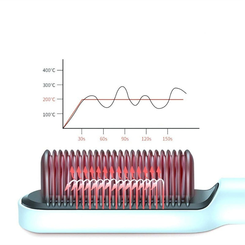 Escova de cabelo com secador e alisador de ar quente, modelador de ar quente